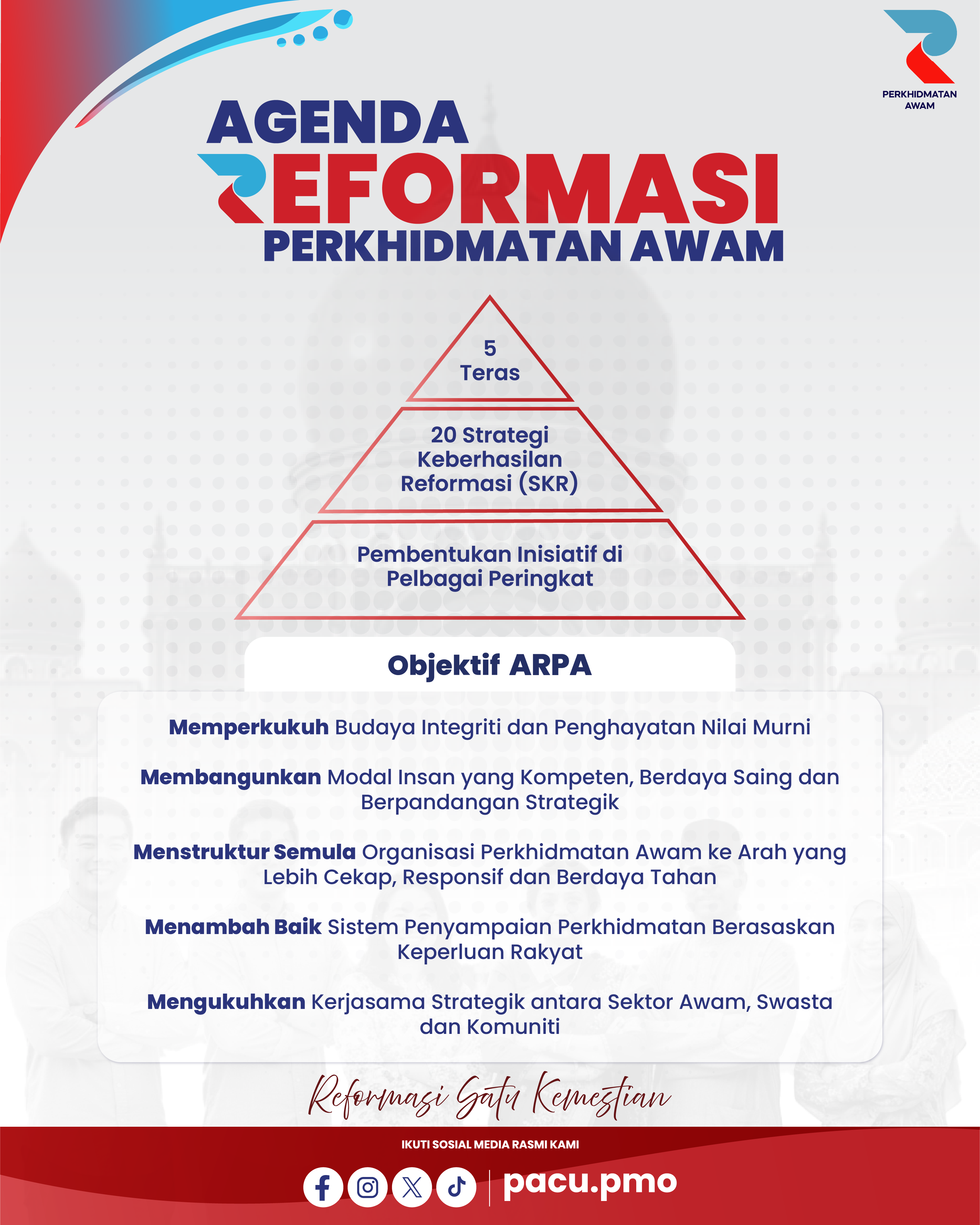 AGENDA REFORMASI PERKHIDMATAN AWAM (ARPA)